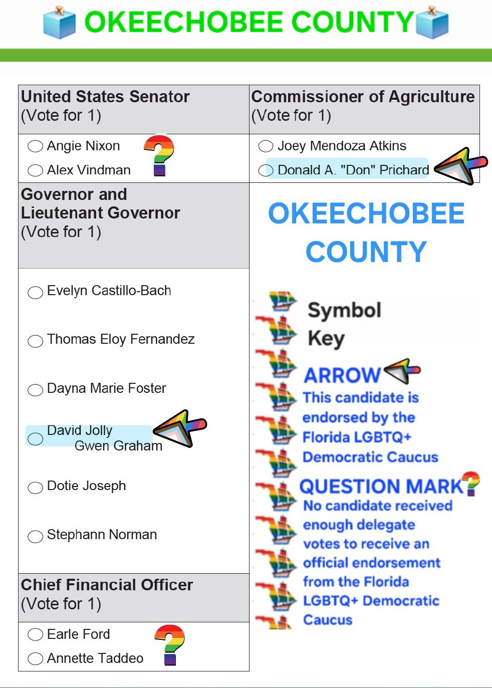 VOTER GUIDES FOR THE AUGUST 18 PRIMARIES